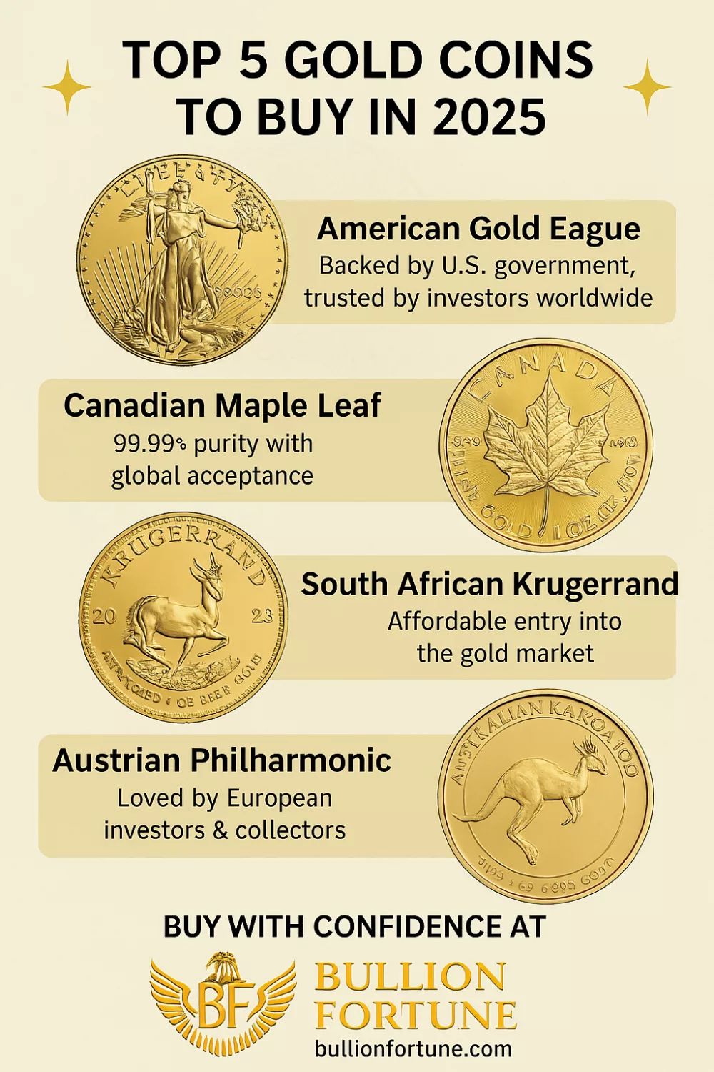 Top 5 gold coins to buy
